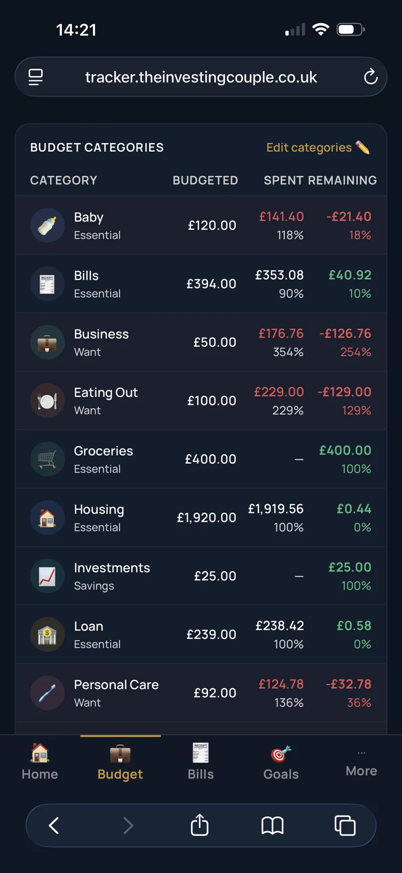 TIC Tracker Budget