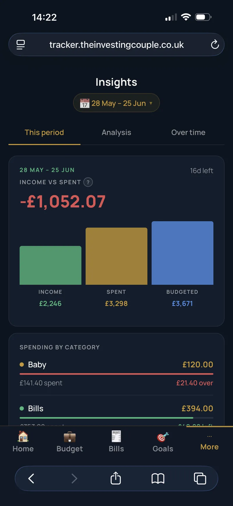 TIC Tracker Insights